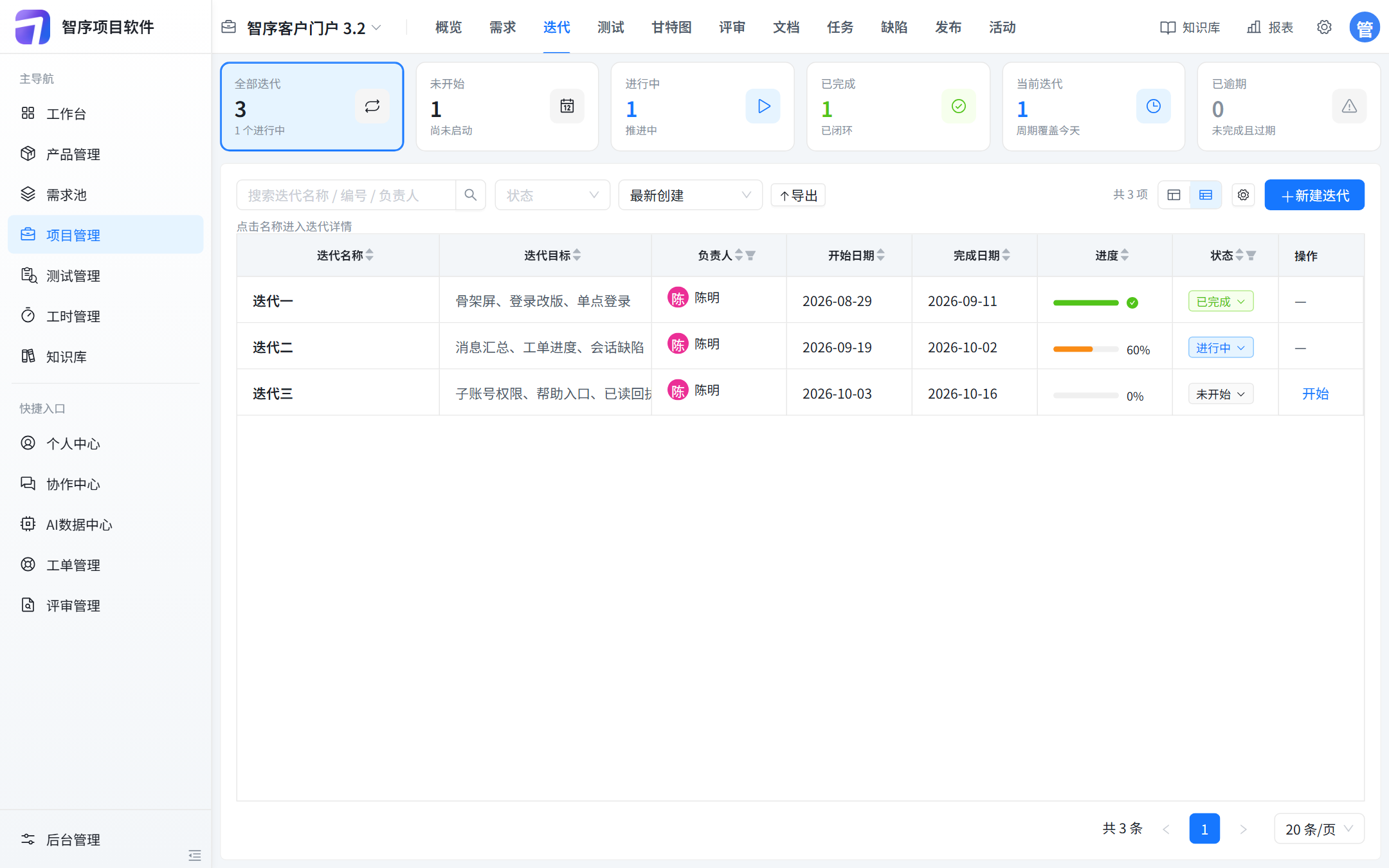 智序客户门户 3.2 的迭代列表:迭代一已完成,迭代二进度 60%,迭代三未开始