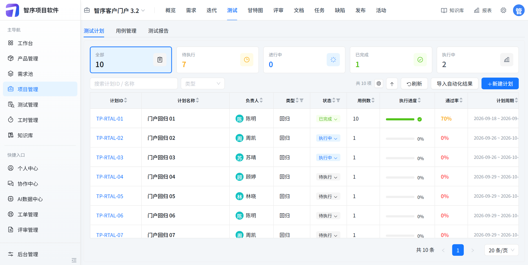 测试计划：门户回归 01 负责人陈明、类型回归、通过率 70%，02 周凯，03 苏晴