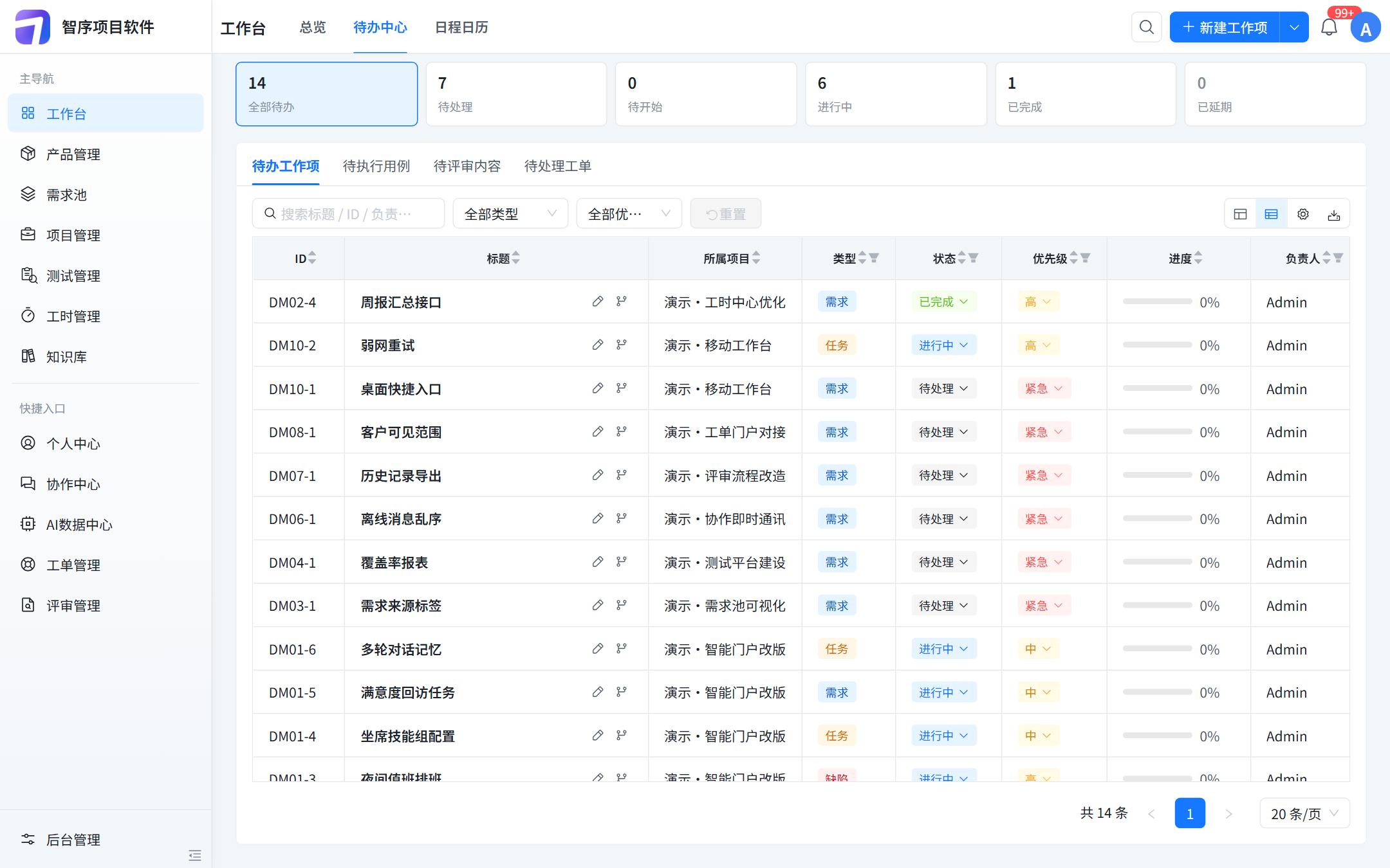 待办中心:跨项目工作项、用例、评审、工单