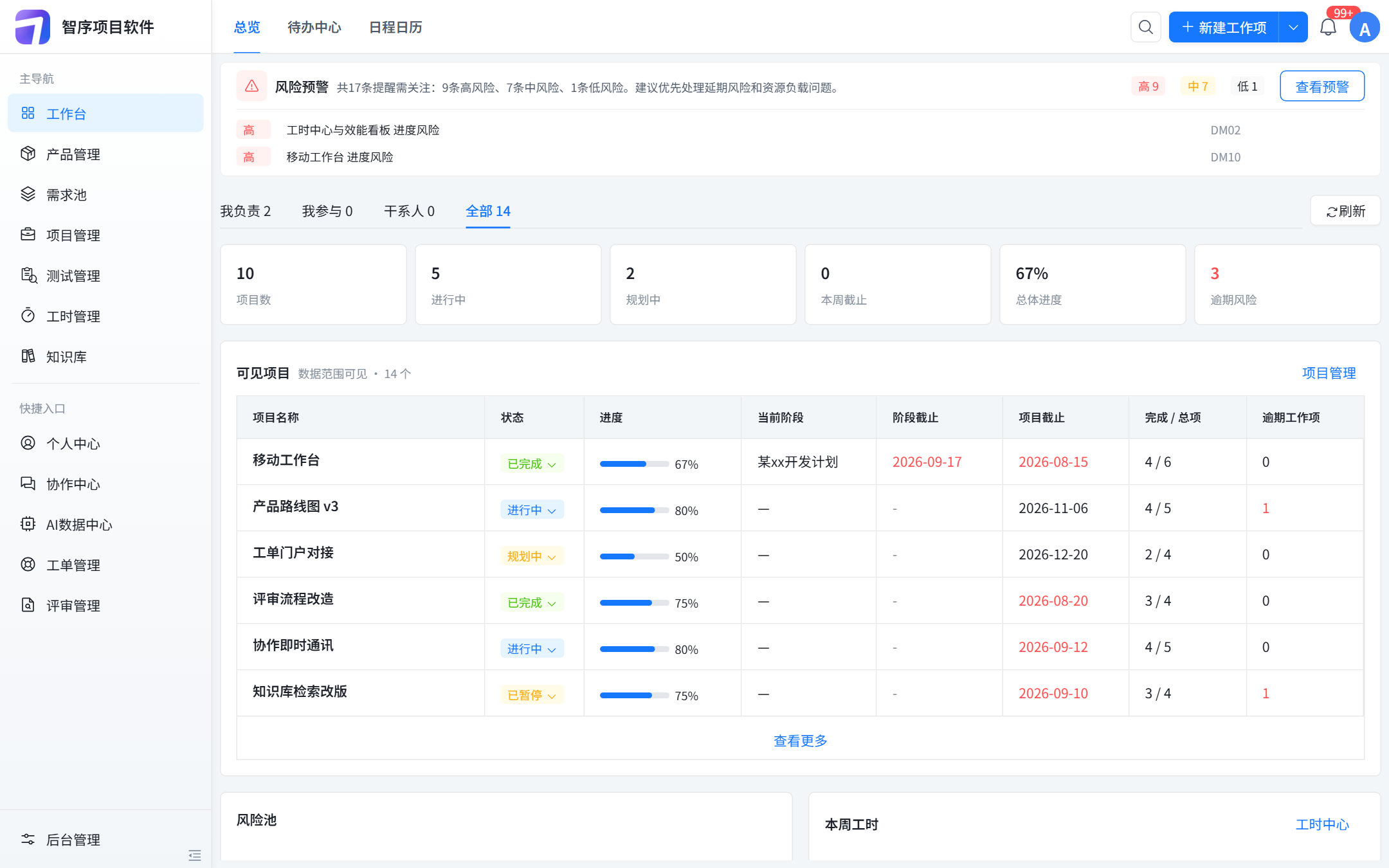智序工作台:预警汇总、我负责的项目、风险池、本周工时