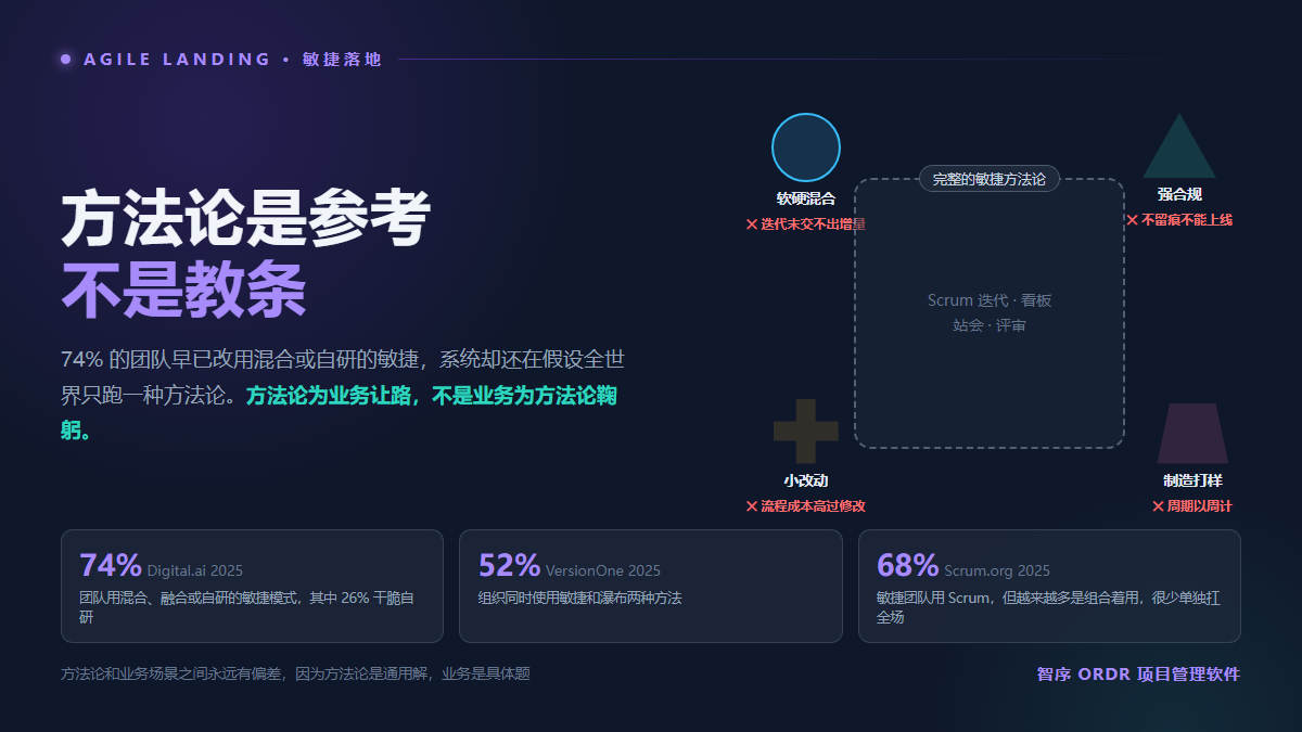 敏捷落不了地，是因为系统只认一种方法论