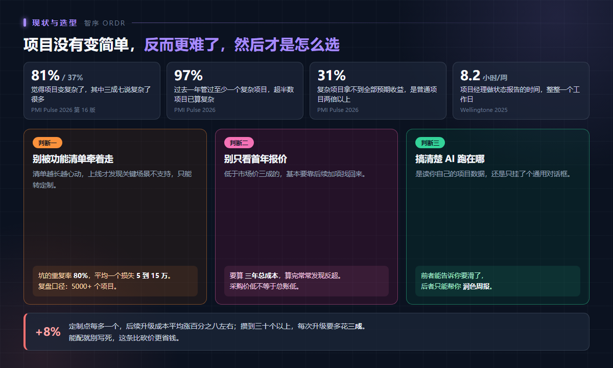 项目没有变简单，反而更难了，然后才是怎么选