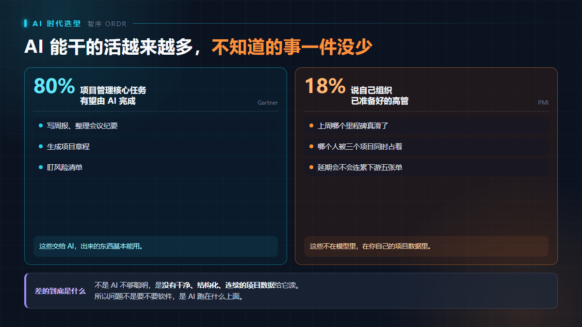 AI 能干的活越来越多，不知道的事一件没少