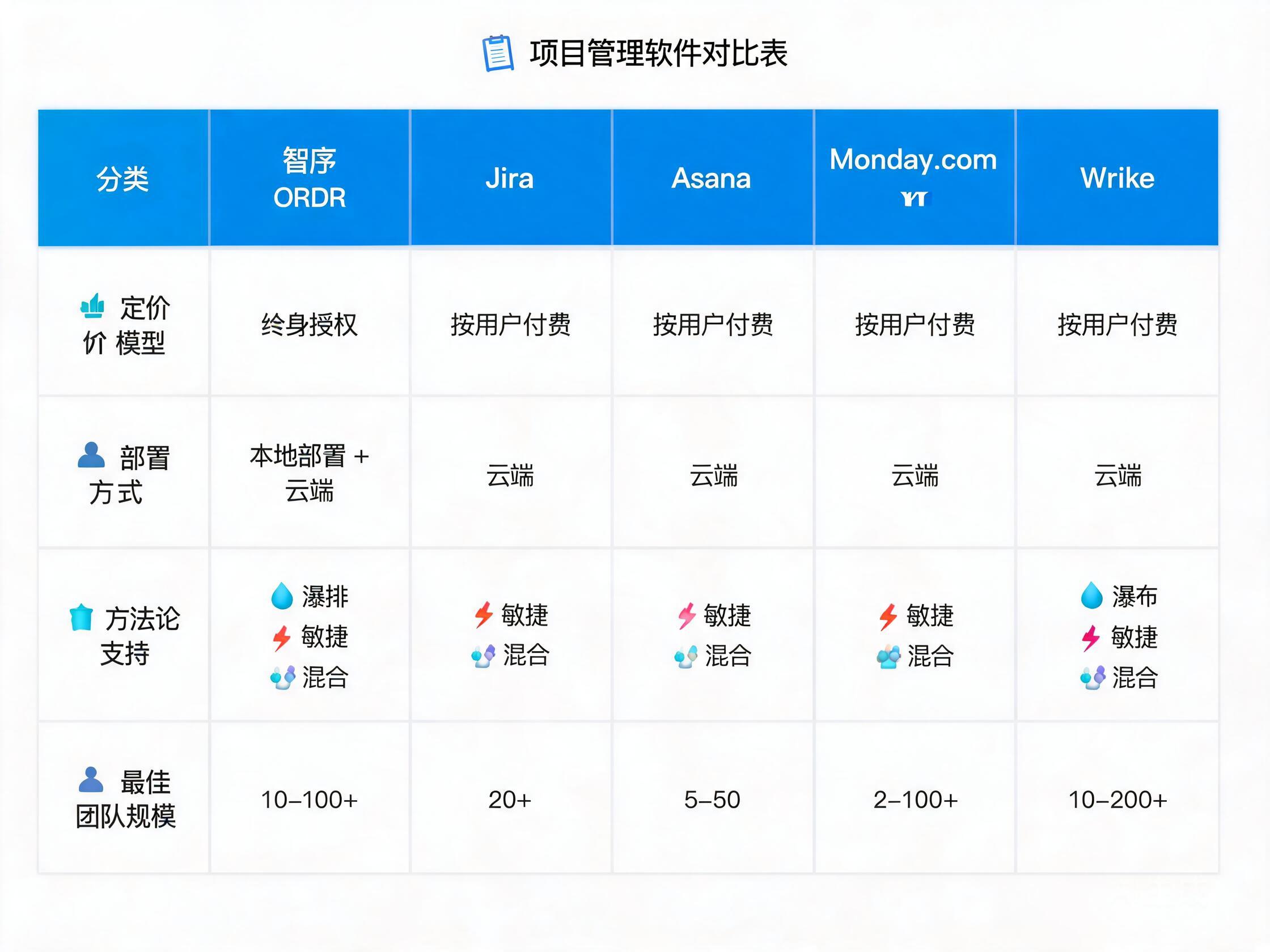 2026年项目管理软件选型对比示意图