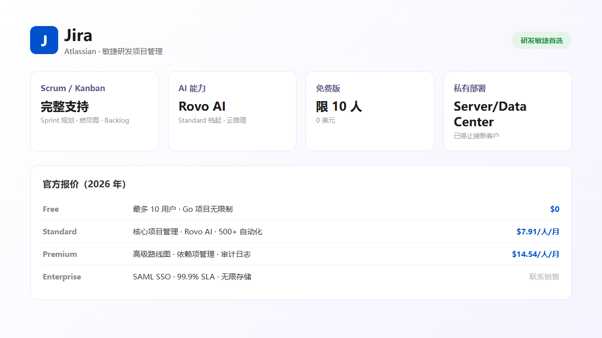 Jira 项目管理软件官网首页