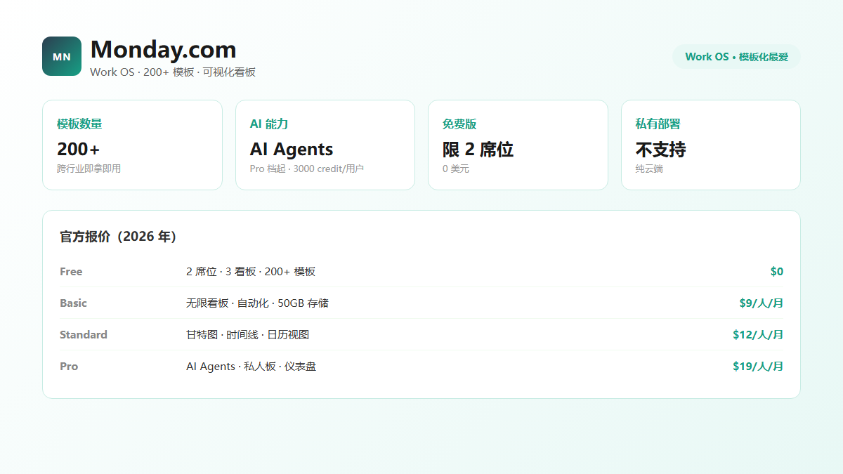 Monday.com 项目管理软件官网首页