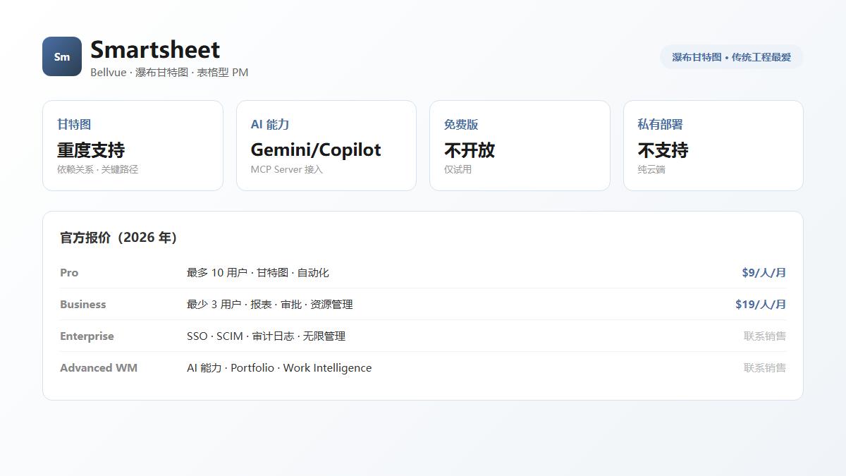 Smartsheet 项目管理软件官网首页