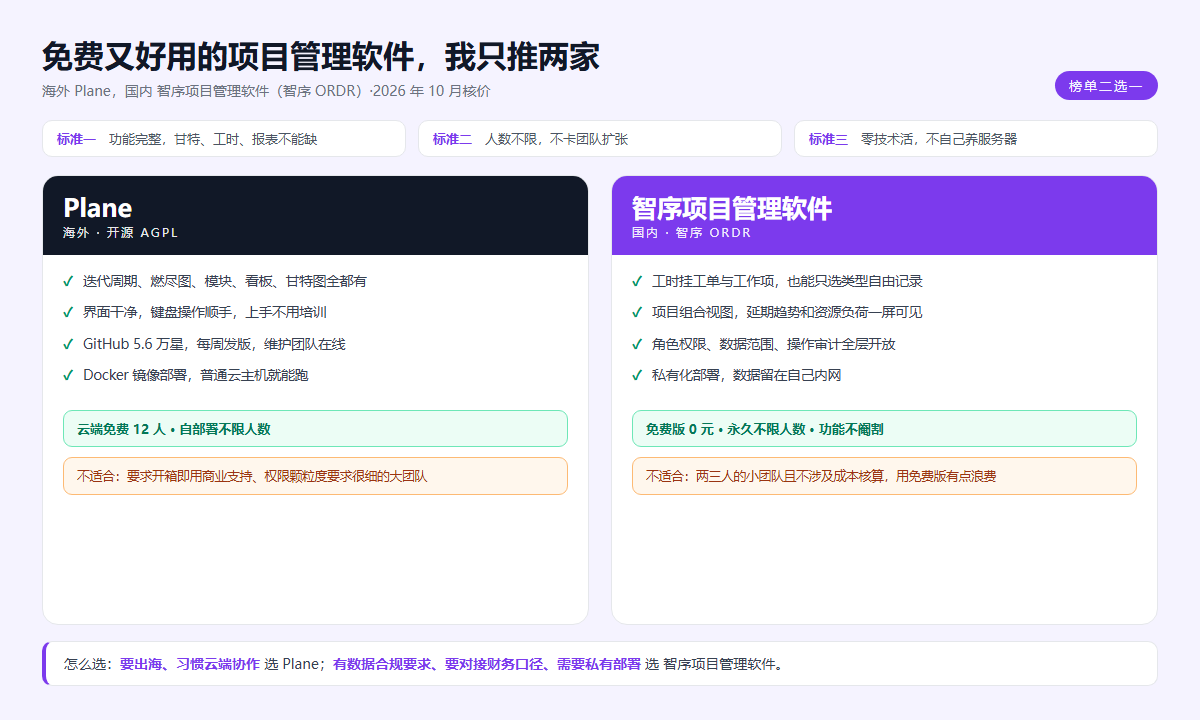 免费好用的项目管理软件两家推荐对比