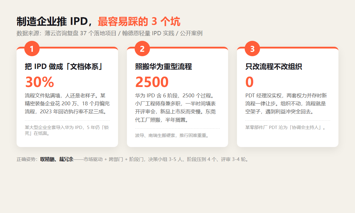 IPD 落地三大坑