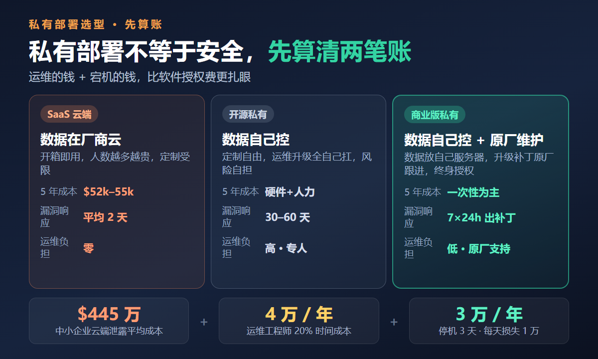私有部署项目管理软件选型对比示意图