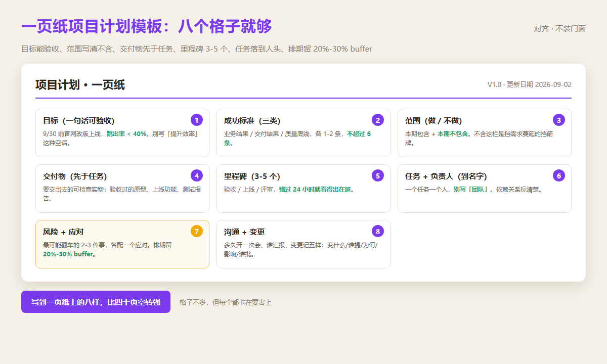 一页纸项目计划模板：目标、成功标准、范围、交付物、里程碑、任务与负责人、风险、沟通八个区块