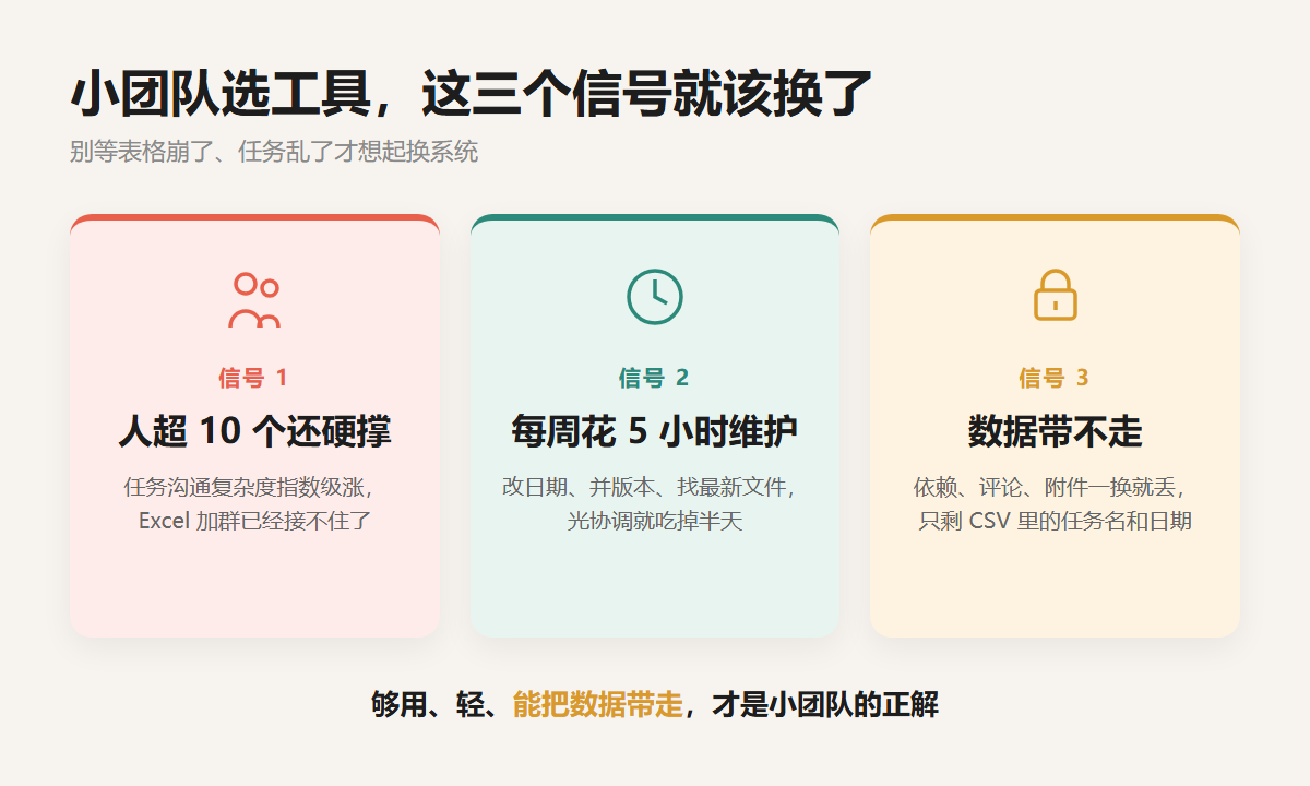 小团队选项目管理软件：三个该换工具的信号