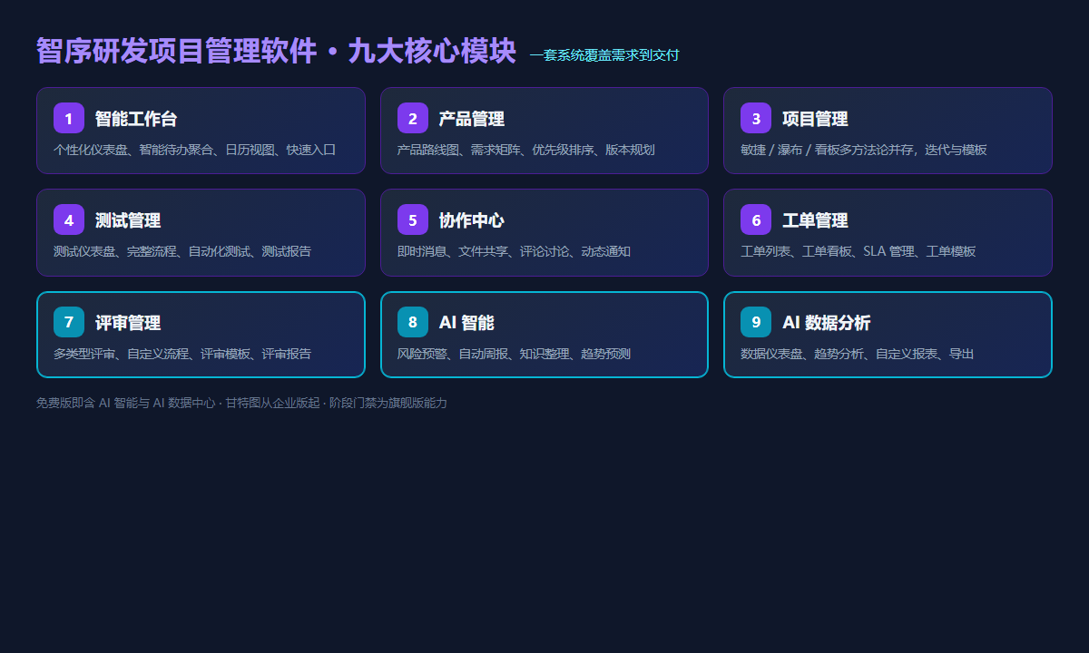 智序研发项目管理软件九大模块矩阵