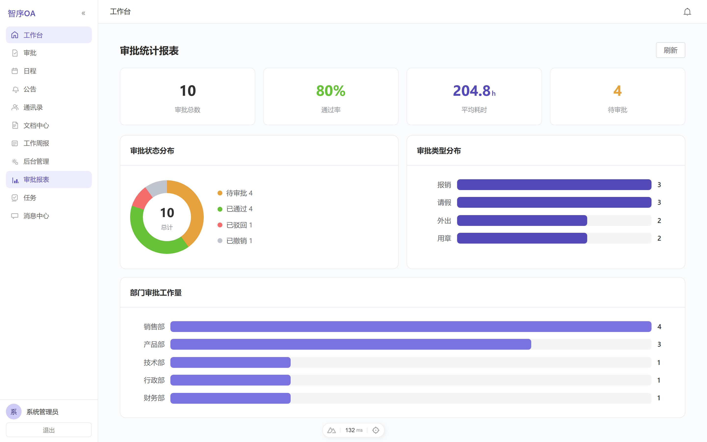审批统计报表