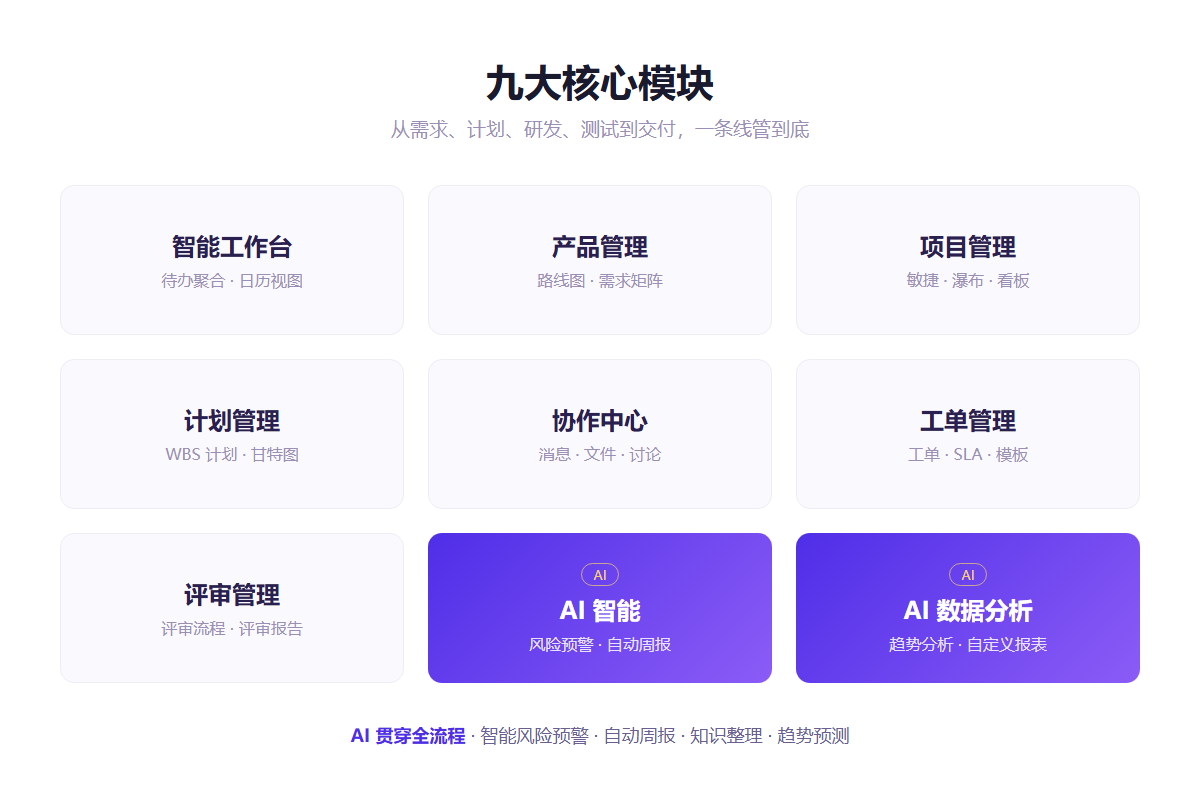 智序 ORDR 九大核心模块与 AI 能力