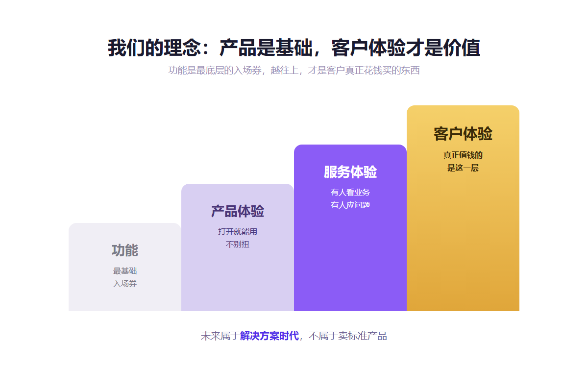 智序 ORDR 设计理念：产品是基础，客户体验才是价值