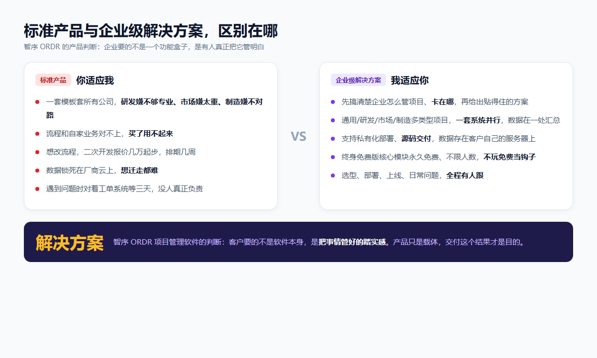 标准产品与企业级解决方案对比