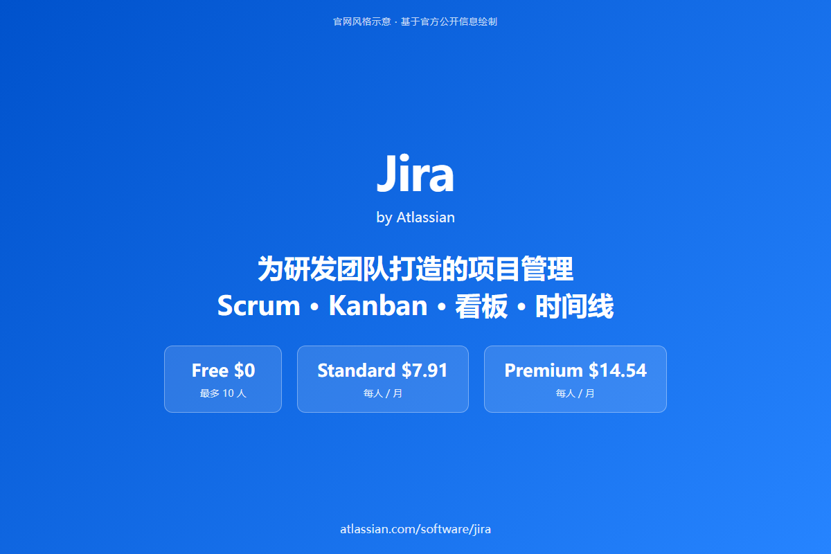 Jira 官网首页