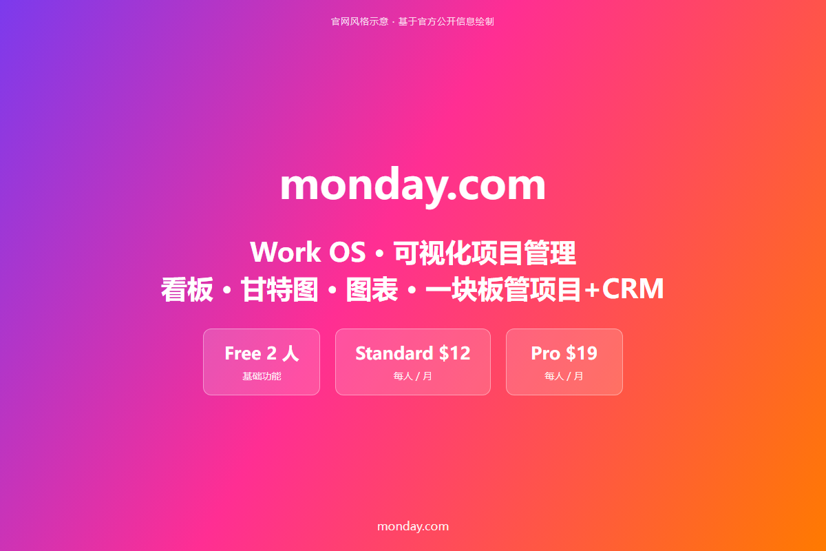 Monday.com 官网首页