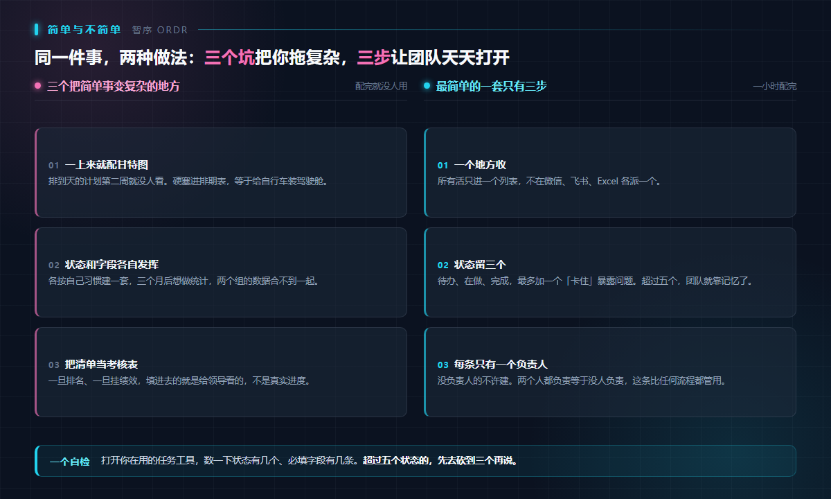 简单的三步做法与三个把简单事变复杂的地方对照