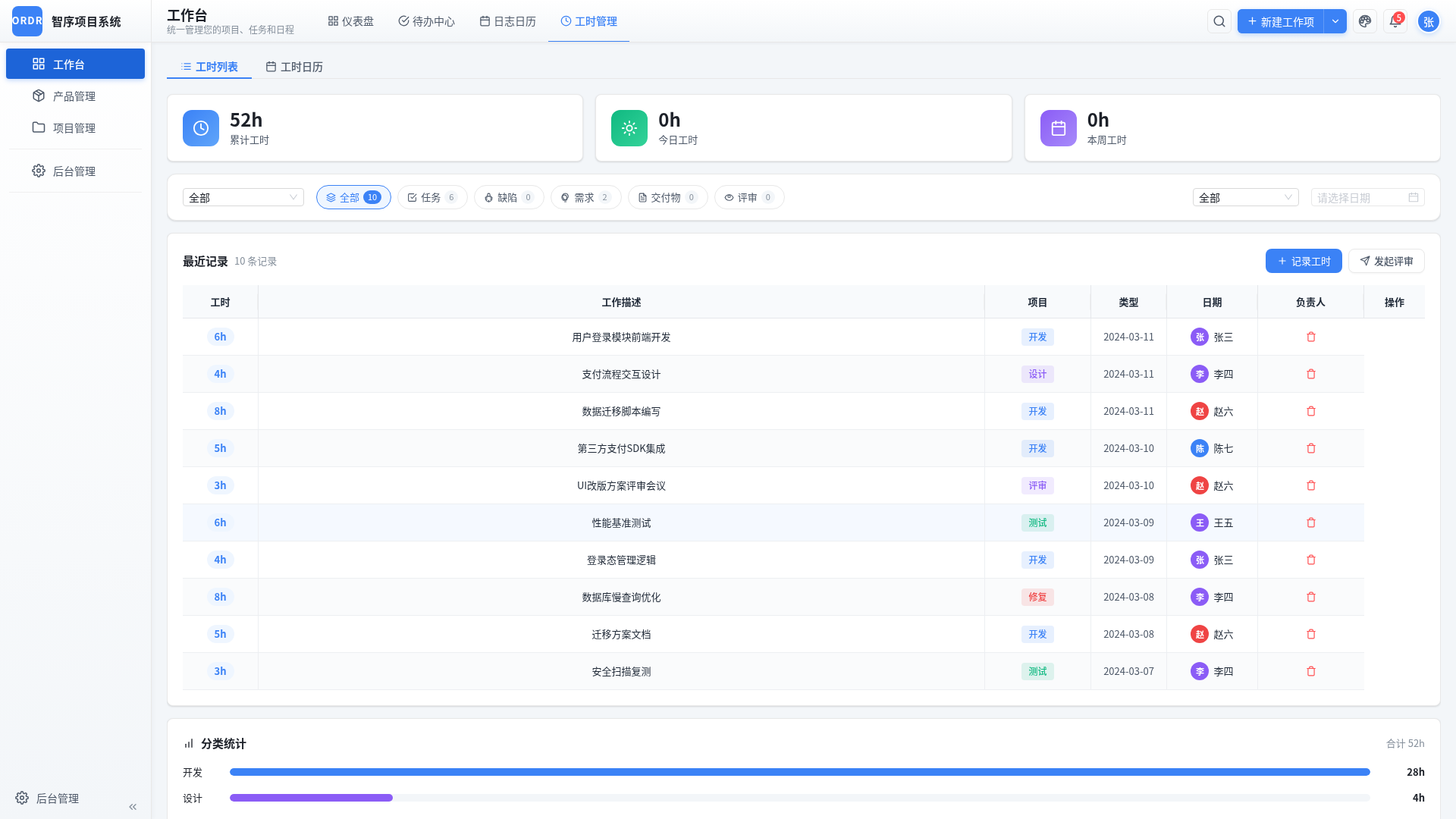ORDR工时管理截图