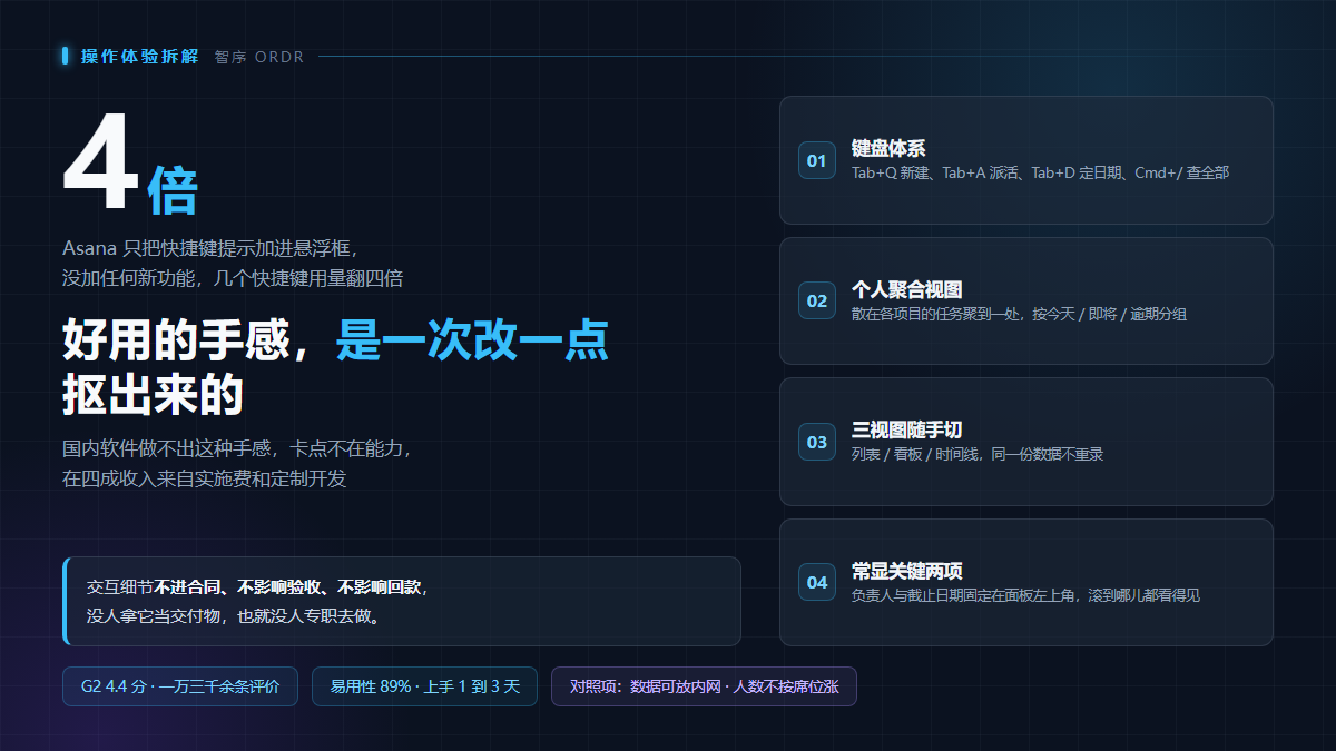 Asana 的操作体验为什么好