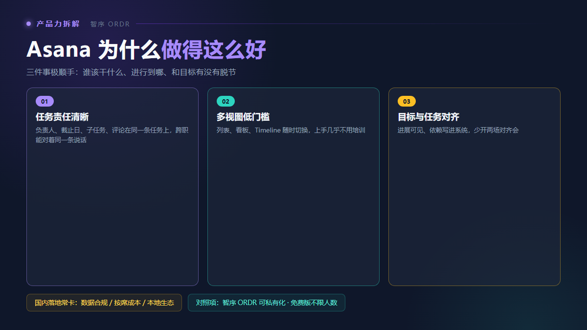 Asana 为什么好用，国内团队怎么对标