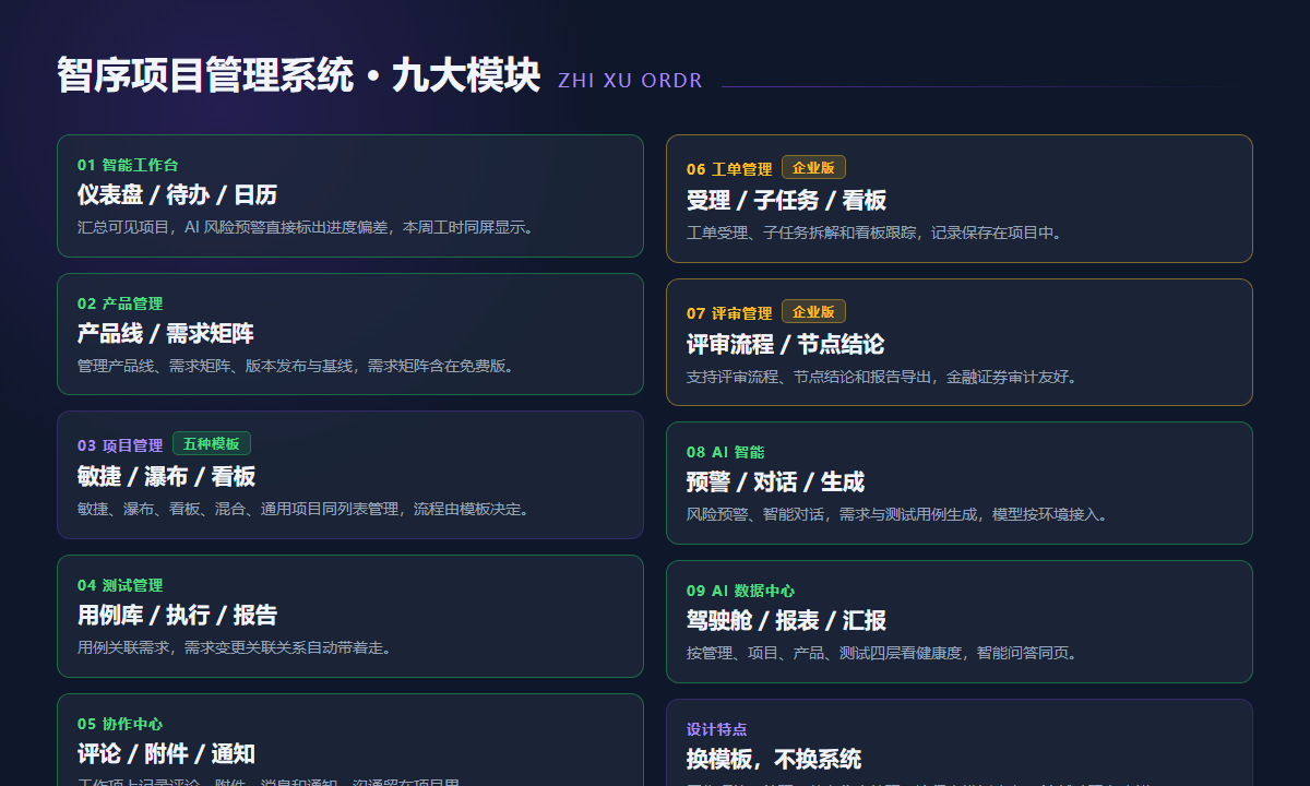 智序项目管理系统九大模块架构图