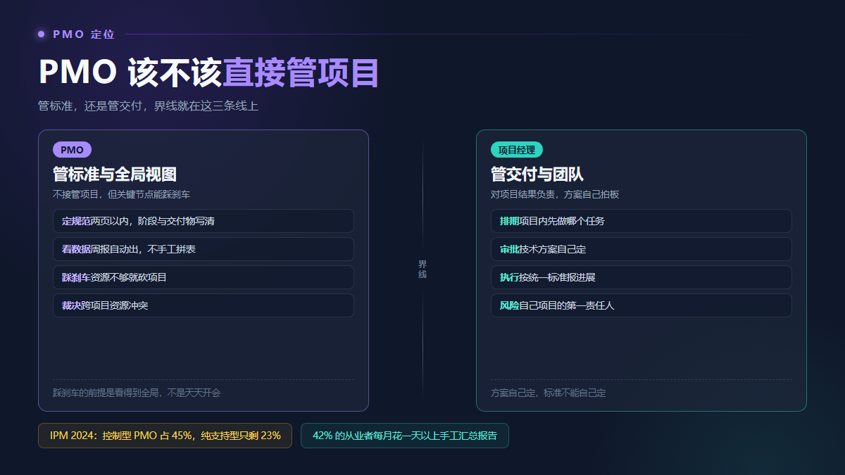 PMO 管标准，项目经理管交付