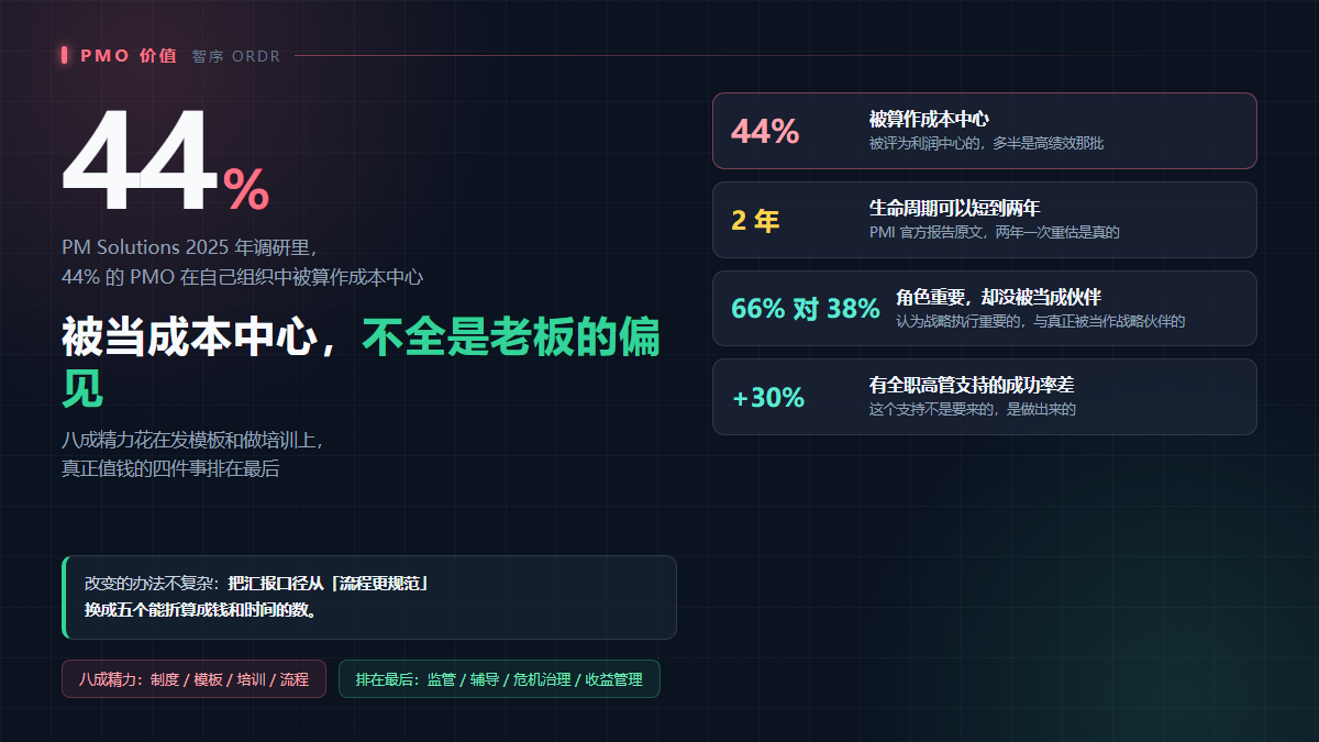 PMO 从成本中心到价值中心