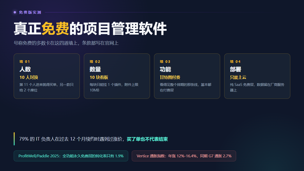 号称免费的项目管理软件，四道墙在哪
