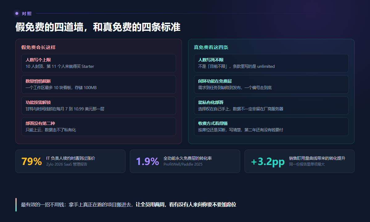 假免费的四道墙和真免费的四条标准