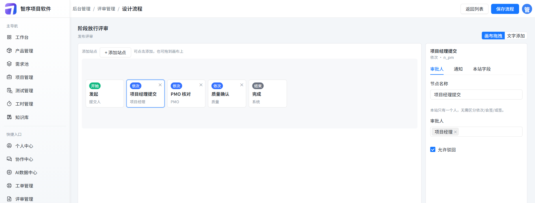 阶段放行评审:发起、项目经理提交、PMO 核对、质量确认、完成