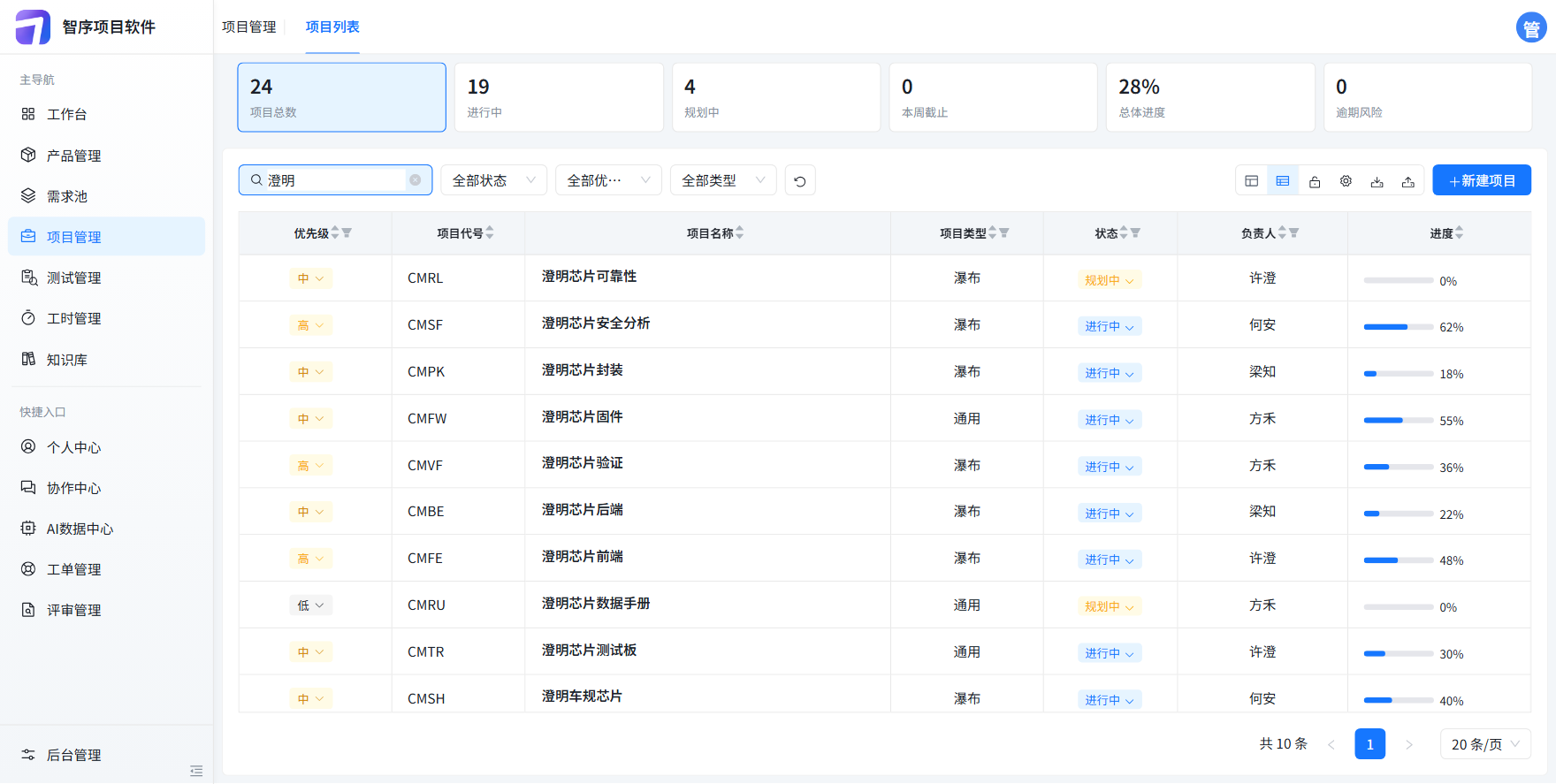 项目列表搜索澄明，共 10 条芯片研发项目，顶部项目总数 24