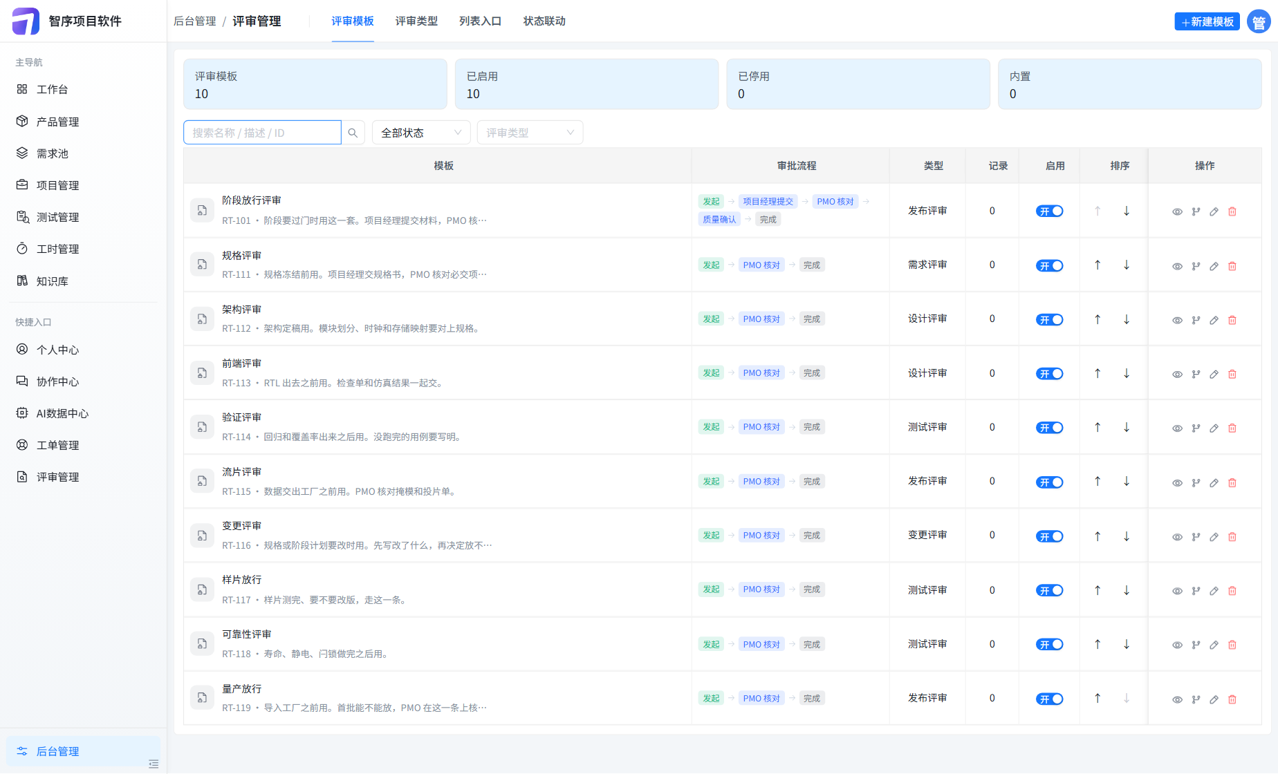 评审模板 10 套已启用,记录都是 0