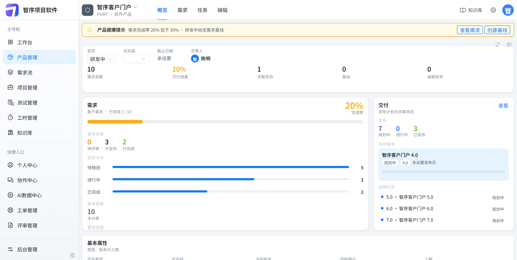 智序客户门户概览:需求完成率 20%,已完成 2/10,需求层级 10 未分类,当前版本 4.0