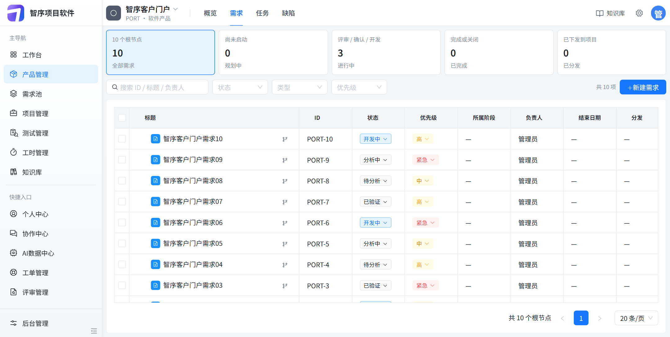 智序客户门户的产品需求:10 个根节点,已分发 0,需求10 到需求03