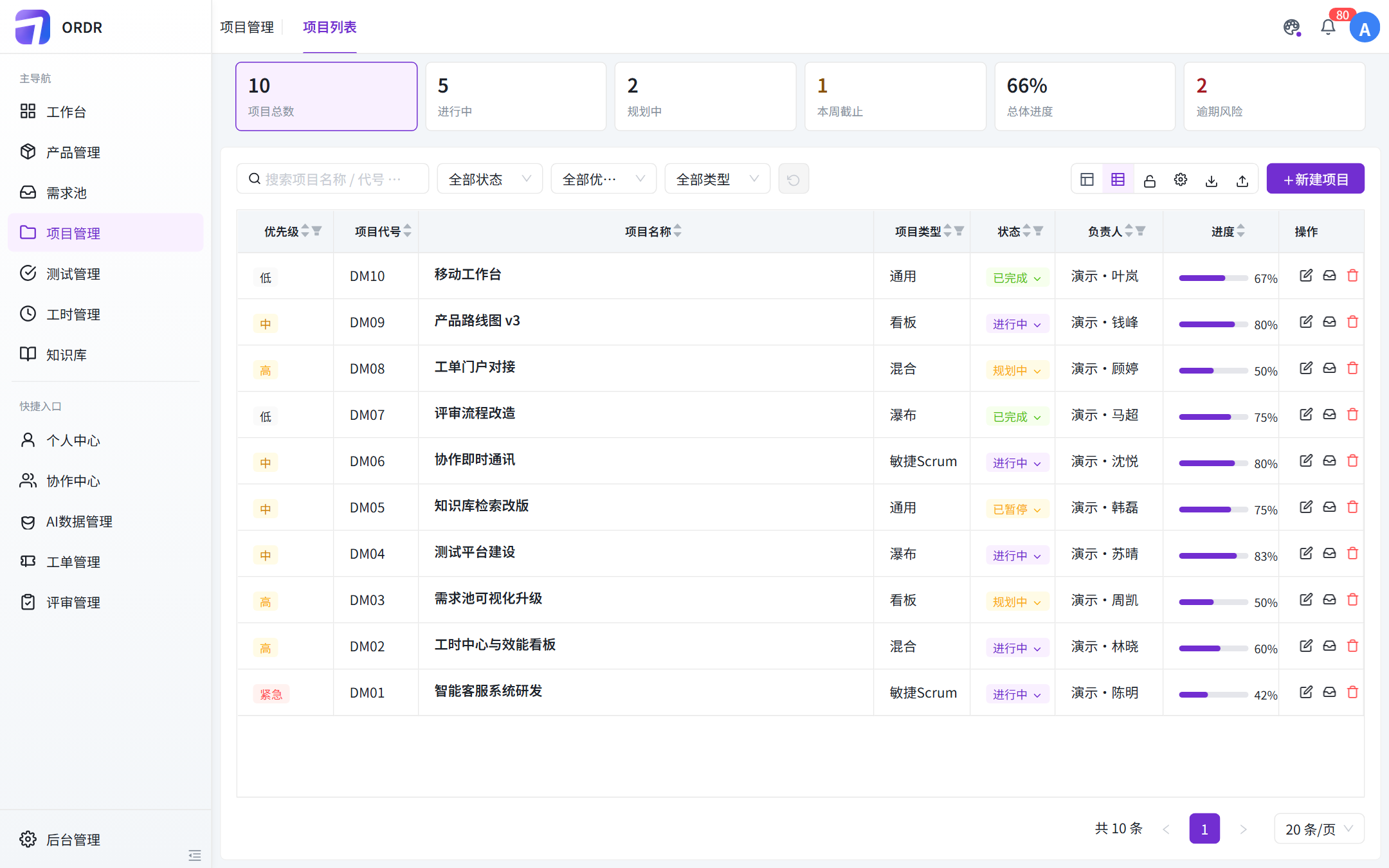 智序项目管理软件项目列表