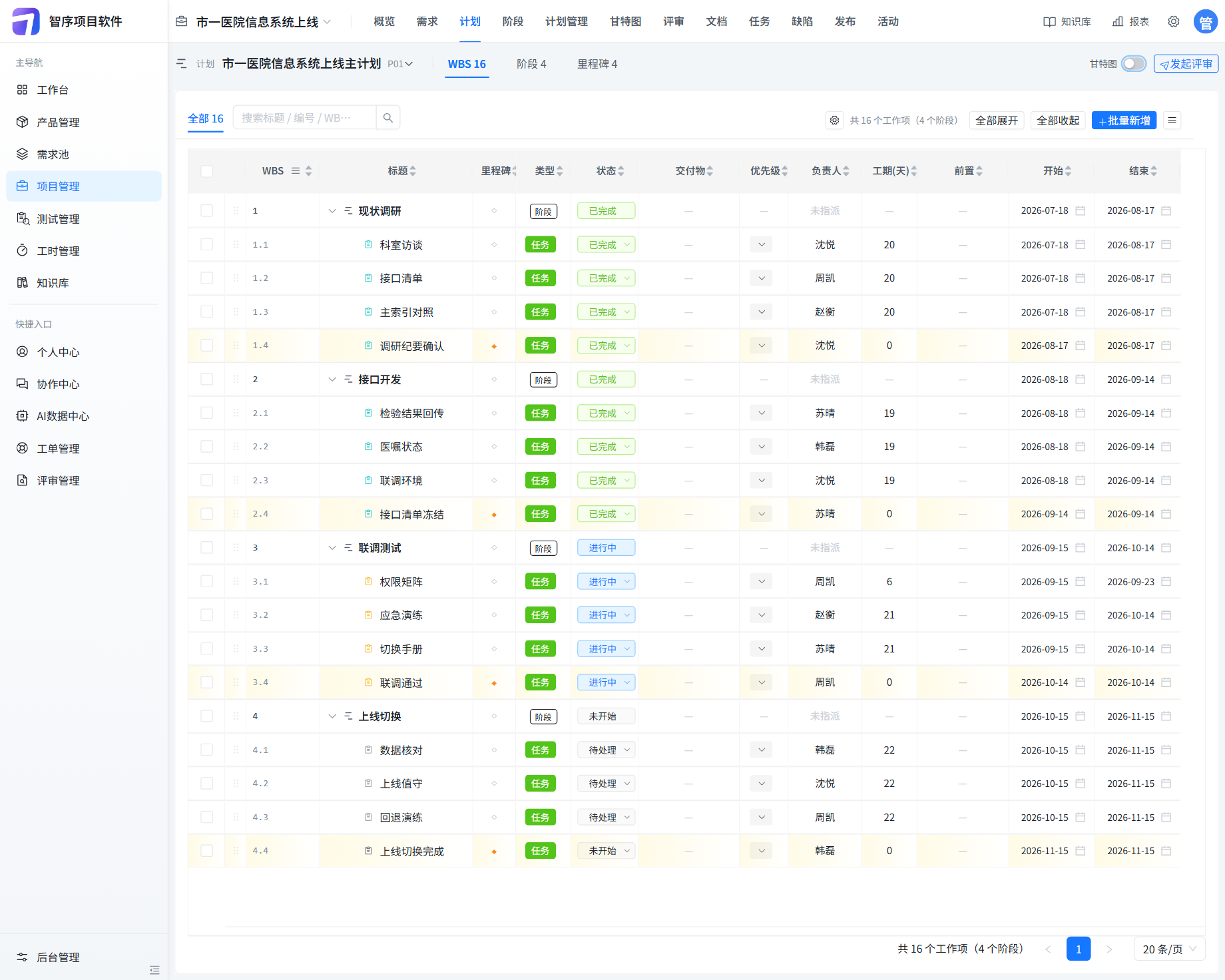 P01 的 WBS:四个阶段、任务负责人和起止日期,甘特图开关关闭